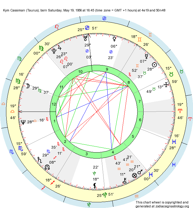 Birth Chart Kym Cassiman (Taurus) - Zodiac Sign Astrology