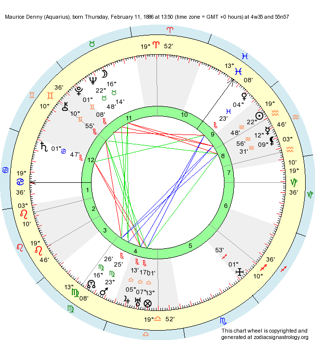 13 sign astrology chart
