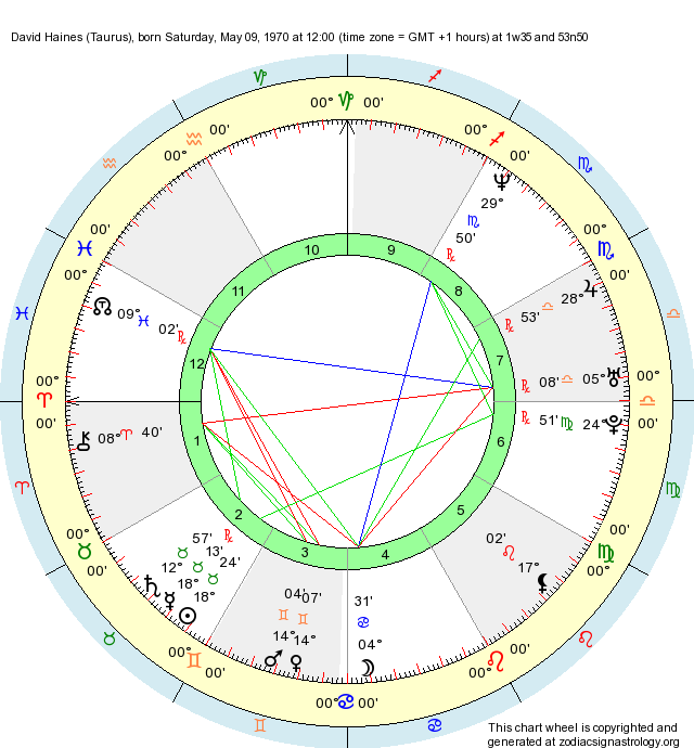 Birth Chart David Haines (Taurus) - Zodiac Sign Astrology