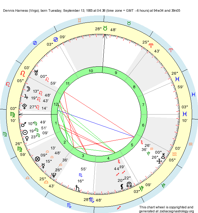 13 sign astrology natal chart calculator