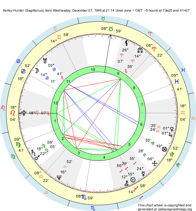 Sagittarius Natal Chart