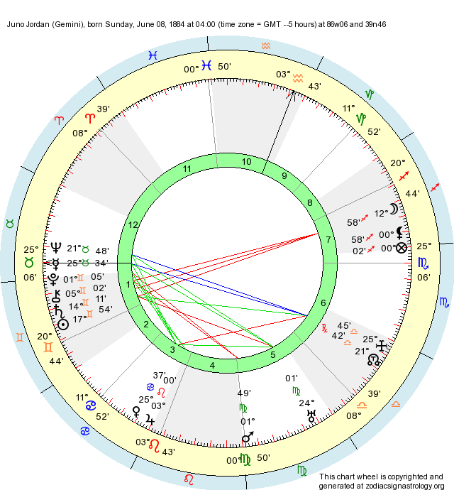 how to find juno in natal chart - Part.tscoreks.org
