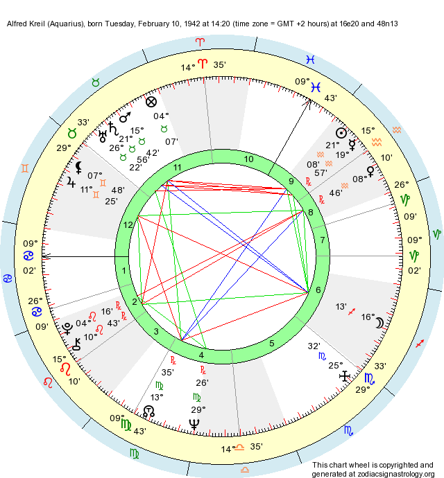 800 Astrology Birth Chart