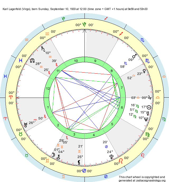 Virgo Astrology Chart
