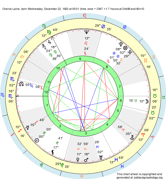 How To Find Marriage In Birth Chart