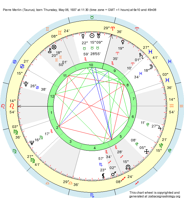 Chaos Astrology Free Birth Chart