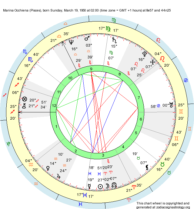 31-astrology-marina-birth-chart-astrology-today