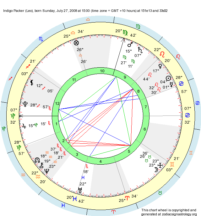 Birth Chart Indigo Packer (Leo) Zodiac Sign Astrology