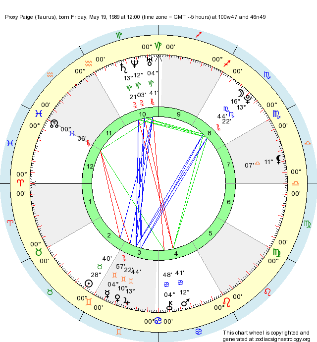 Birth Chart Proxy Paige (Taurus) - Zodiac Sign Astrology