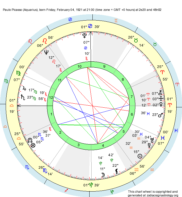 Picasso Natal Chart
