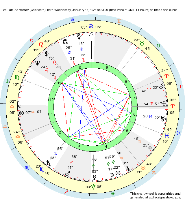 age 23 in astrology