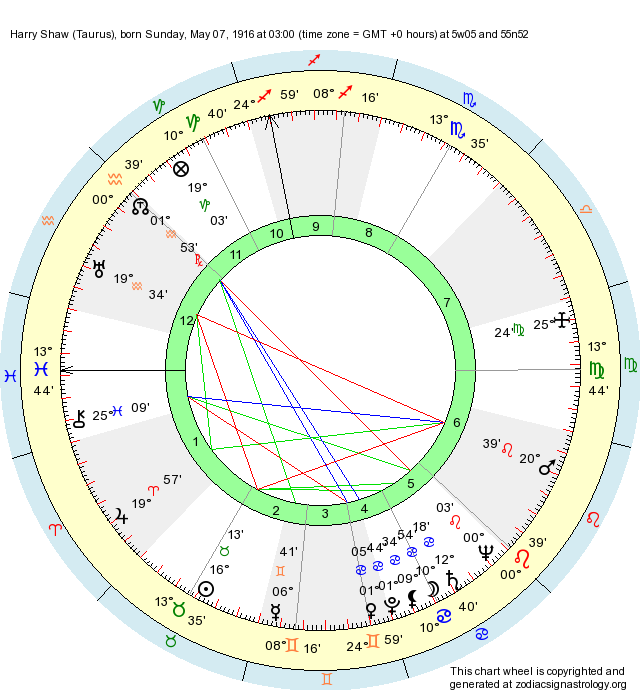 Birth Chart Harry Shaw (Taurus) - Zodiac Sign Astrology