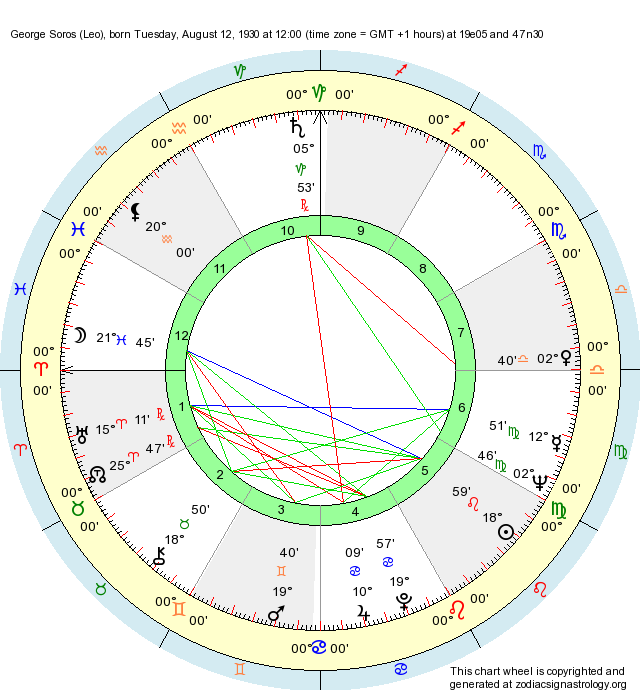 Birth Chart George Soros (Leo) - Zodiac Sign Astrology