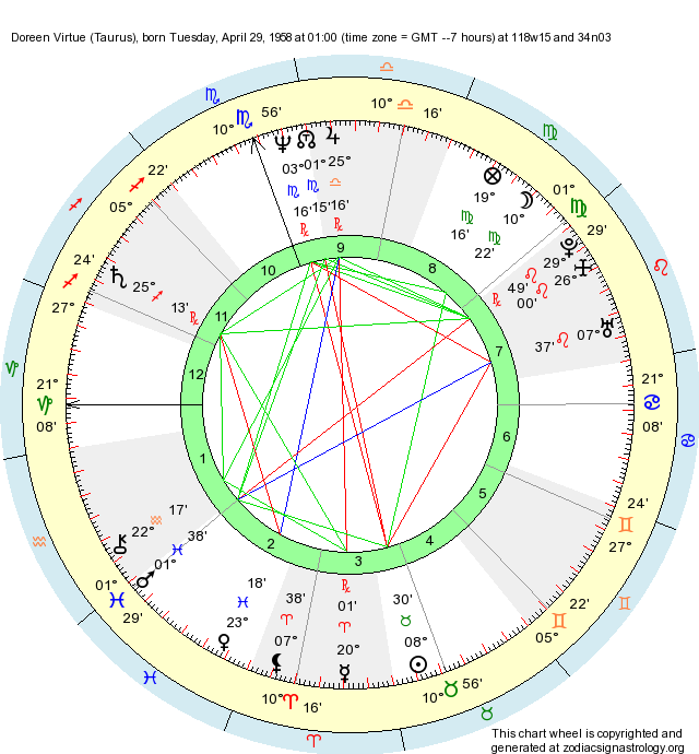 Birth Chart Doreen Virtue (Taurus) - Zodiac Sign Astrology