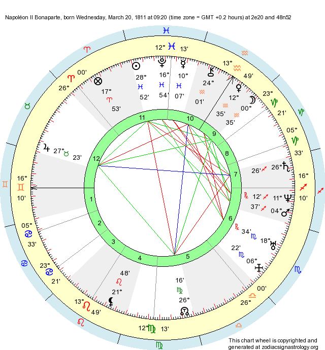 Birth Chart Napoléon II Bonaparte (Pisces) Zodiac Sign Astrology