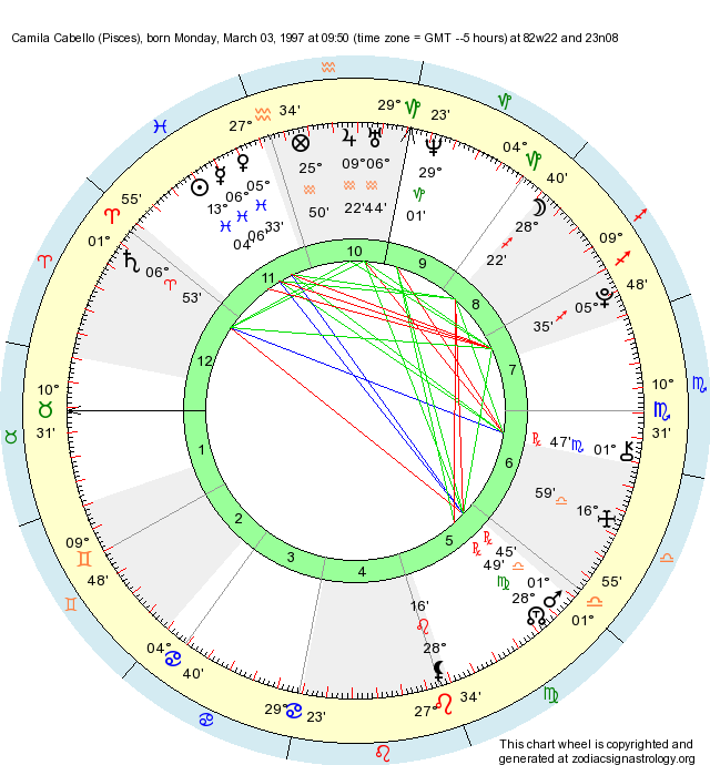 critical degrees in natal chart