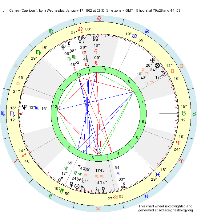 Birth Chart Jim Carrey (Capricorn) Zodiac Sign Astrology