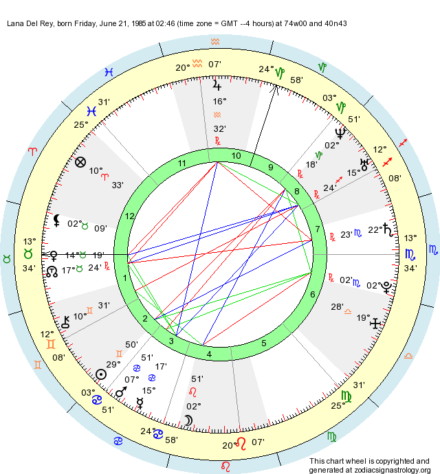 Birth Chart Lana Del Rey (Gemini) Zodiac Sign Astrology