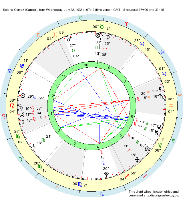Birth Chart Selena Gomez (Cancer) - Zodiac Sign Astrology