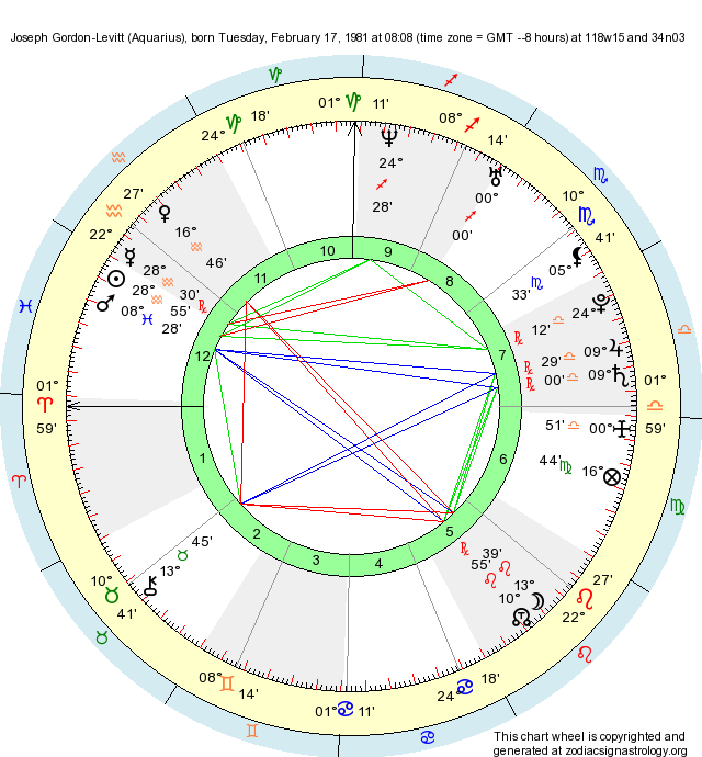 Joseph Gordon Levitt Birth Chart