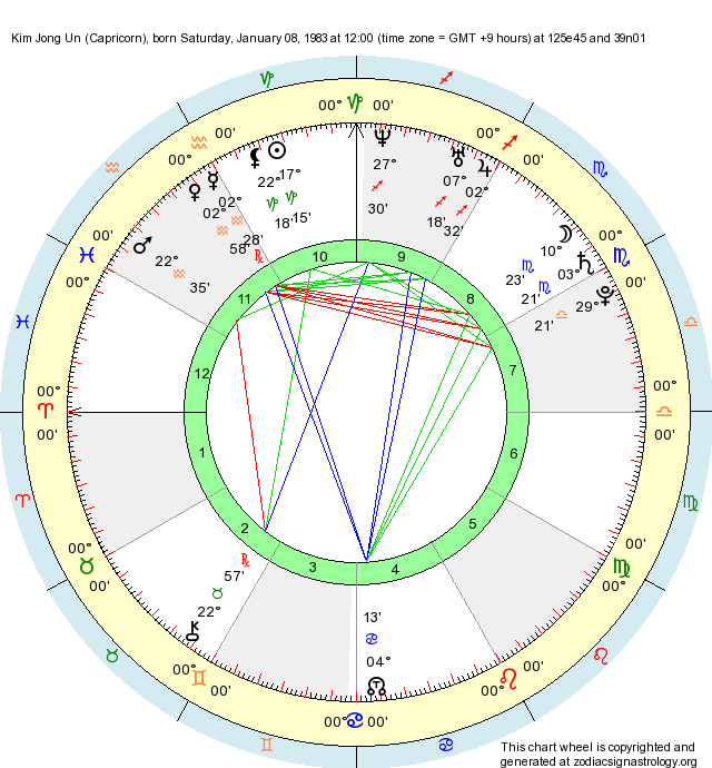 kim-jong-un-birth-chart