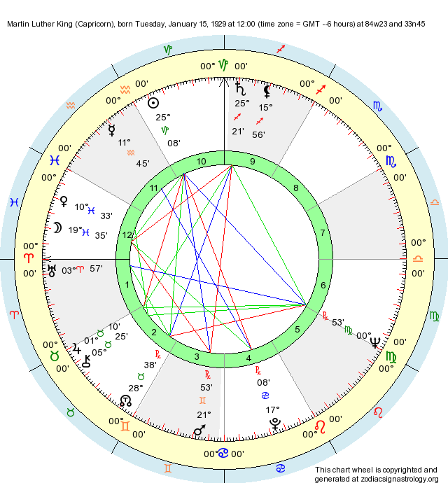 Martin Luther King Natal Chart