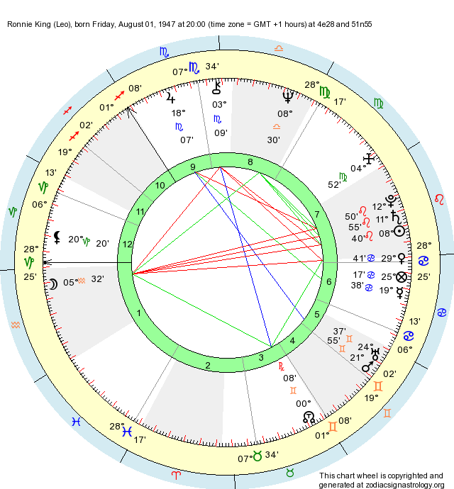 Snoop Dogg Birth Chart