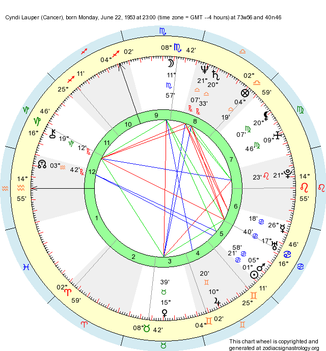Cyndi Lauper Birth Chart