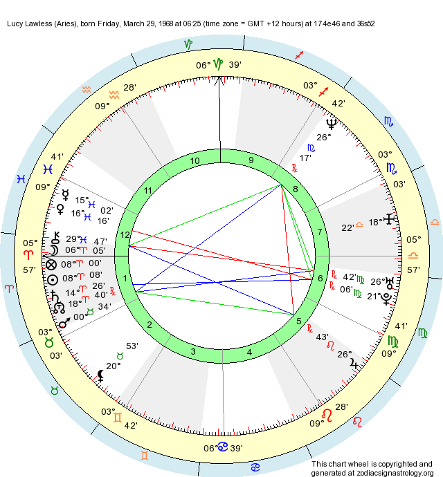 Lucy Lawless Birth Chart