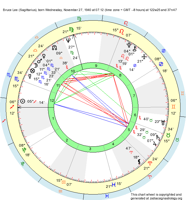 Birth Chart Bruce Lee (Sagittarius) Zodiac Sign Astrology