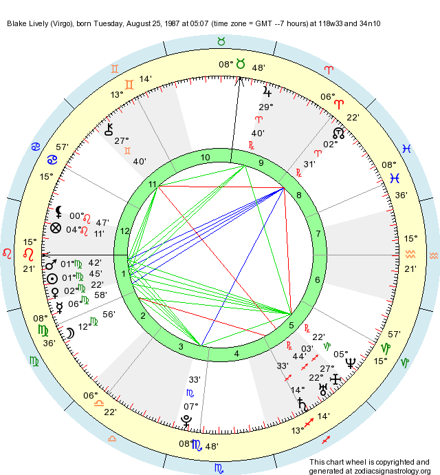 Birth Chart Blake Lively (Virgo) Zodiac Sign Astrology