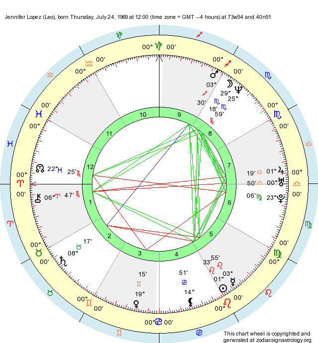 Birth Chart Jennifer Lopez (Leo) Zodiac Sign Astrology