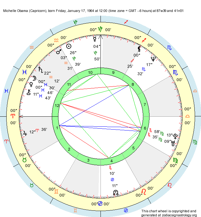 Obama Natal Chart