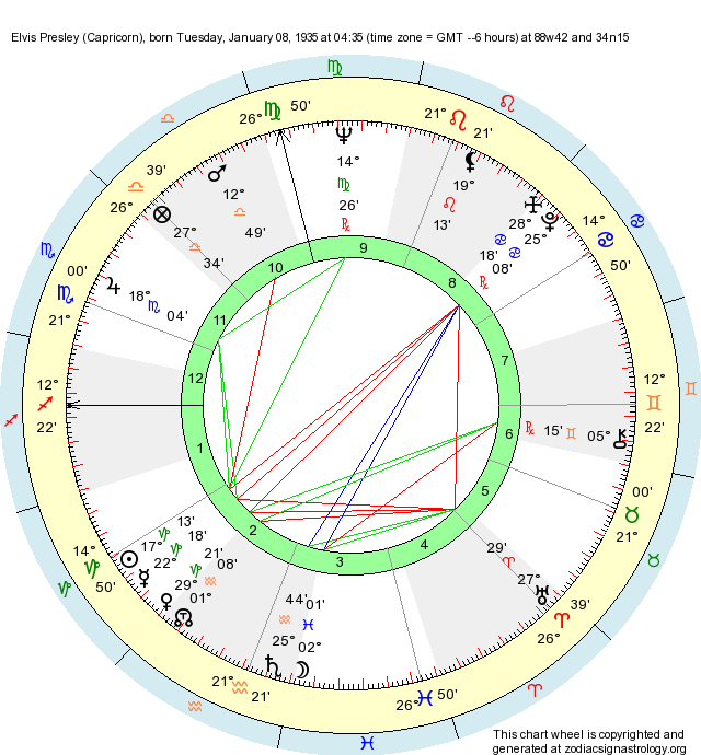Birth Chart Elvis Presley (Capricorn) Zodiac Sign Astrology