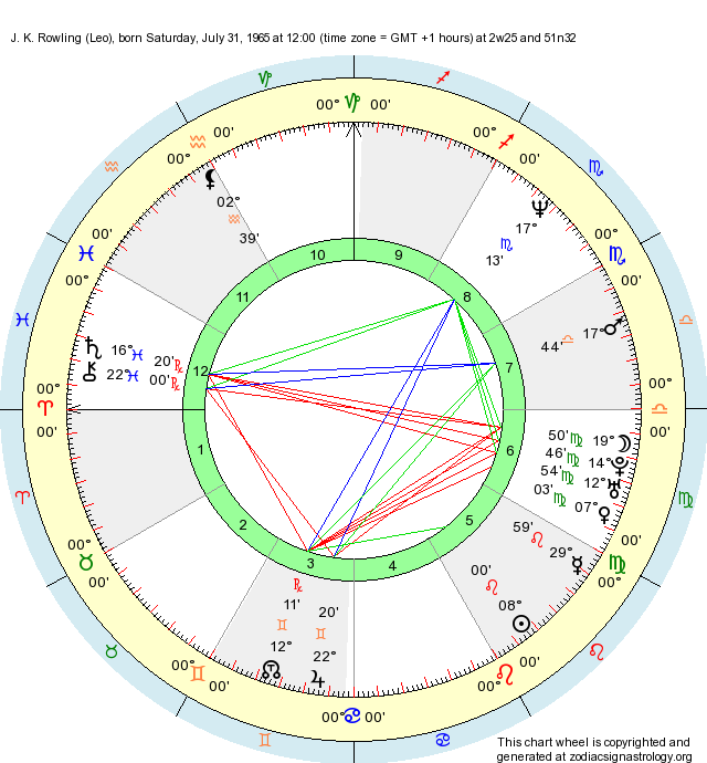 Birth Chart J. K. Rowling (Leo) Zodiac Sign Astrology