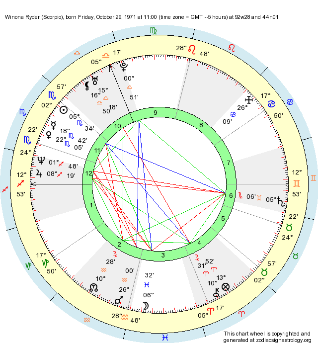 birth-chart-winona-ryder-scorpio-zodiac-sign-astrology