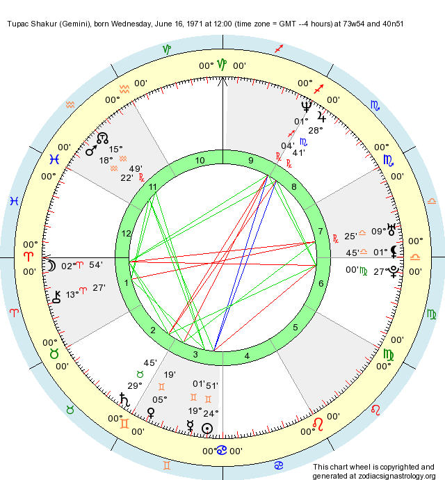 Birth Chart Tupac Shakur (Gemini) Zodiac Sign Astrology