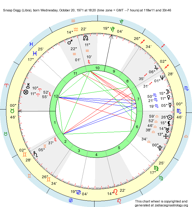 Snoop Dogg Birth Chart