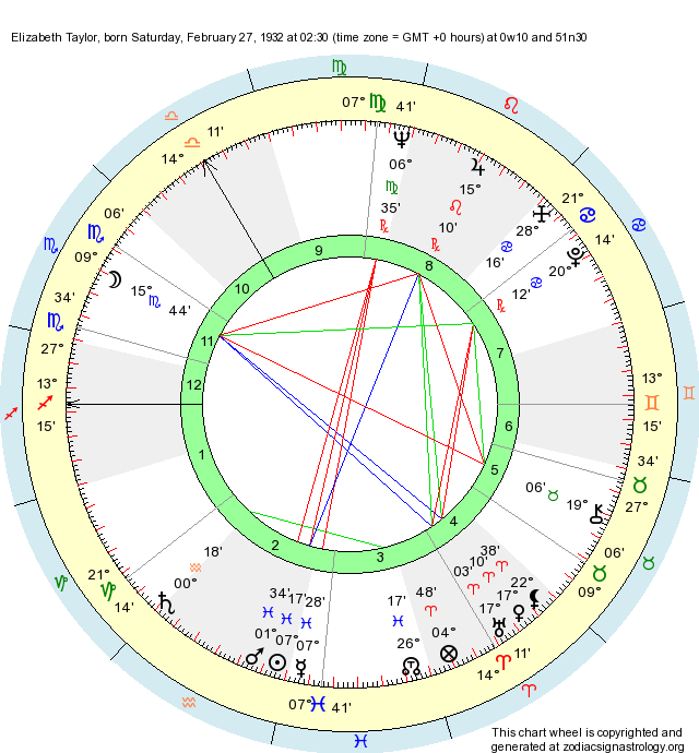 Birth Chart Elizabeth Taylor (Pisces) Zodiac Sign Astrology