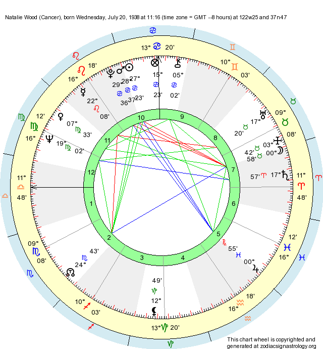 Natalie Wood Natal Chart