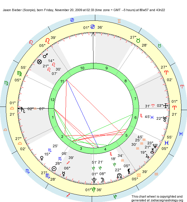 Astrology Birth Chart Canada