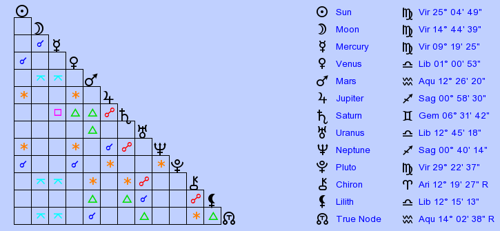 Birth Chart Jada Pinkett Smith (Virgo) - Zodiac Sign Astrology
